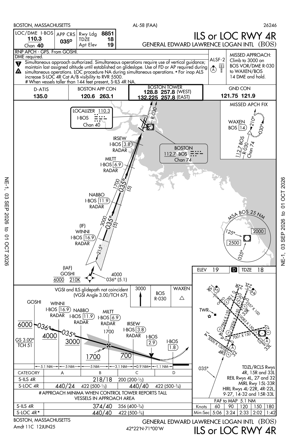 FAA instrument approach chart: ILS or LOC runway 4R at Boston Logan (KBOS)