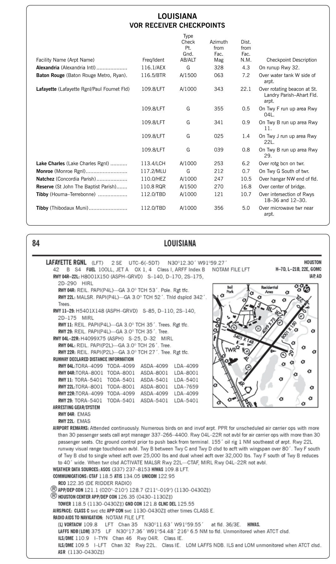 A page excerpt from the FAA Chart Supplement listing an airport's communication and navigation frequencies, radio aids, and remarks