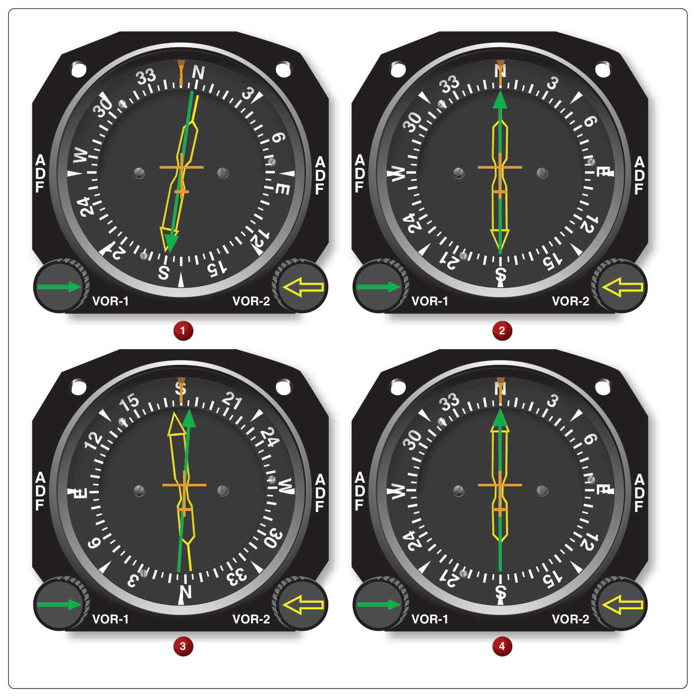 FAA training figure showing a dual VOR receiver setup used to perform a VOT accuracy check, with both course deviation indicators tuned to the same test signal